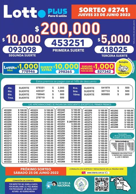 lotto 3081 boletin oficial|Loteria Nacional de Ecuador.